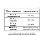 comidaguaumoralimentoperro