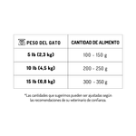 comidamiaumoralimentogato