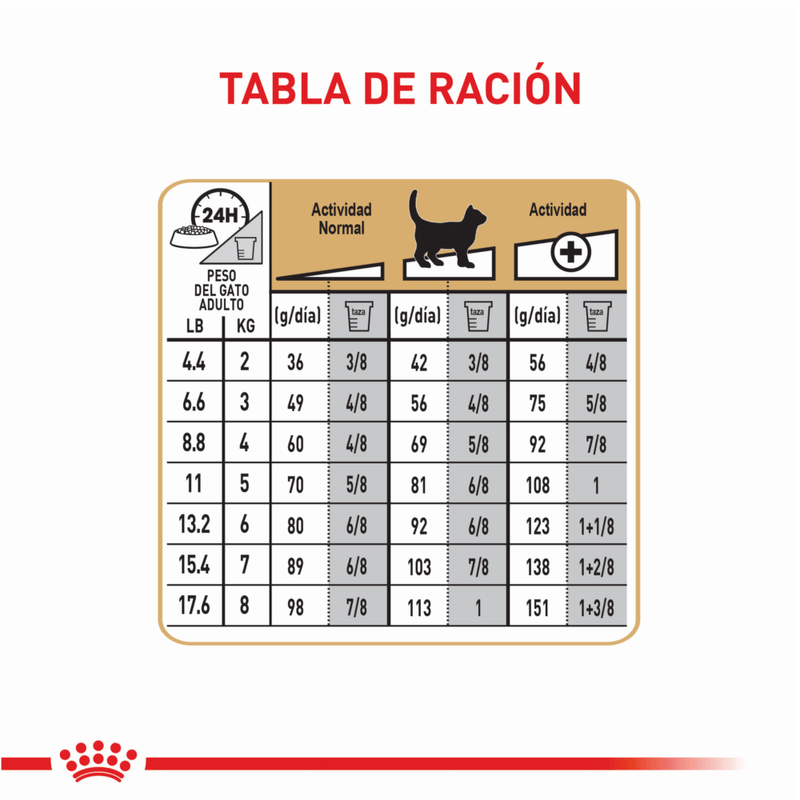 Royal-Canin-Alimento-Para-Gato-Sphynx-2-Kg--