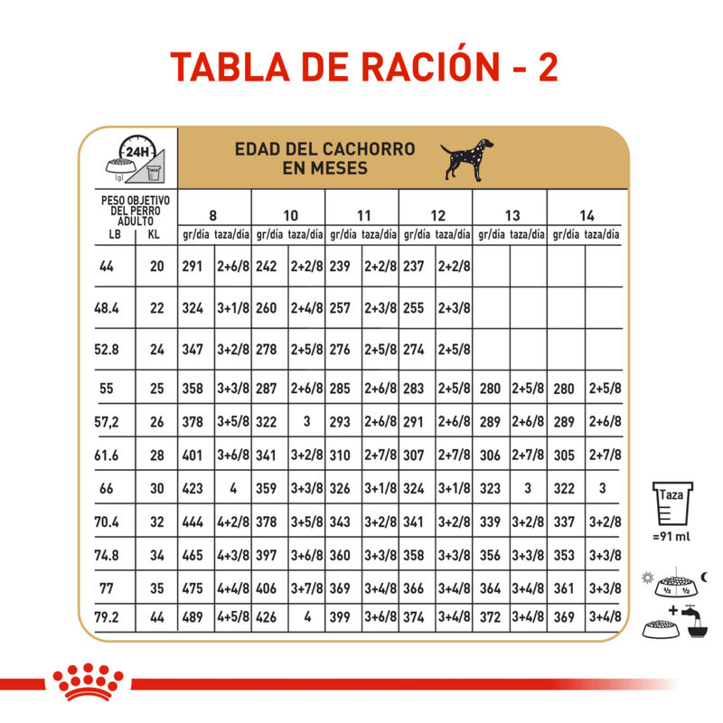 Royal-Canin-Alimento-Para-Perro-Dalmata-Puppy-12-Kg-