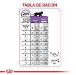 Royal Canin Alimento Para Gato Regular Sterilised 37 2Kg Tabla Nutricional