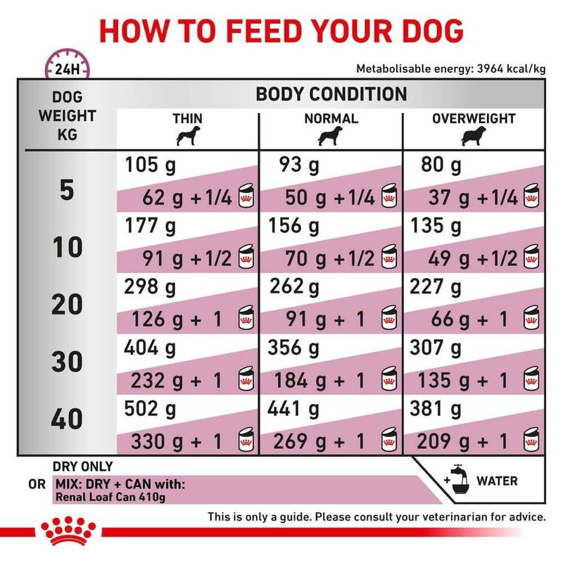 Royal Canin Veterinary Alimento Para Perros Renal Support S Raciones