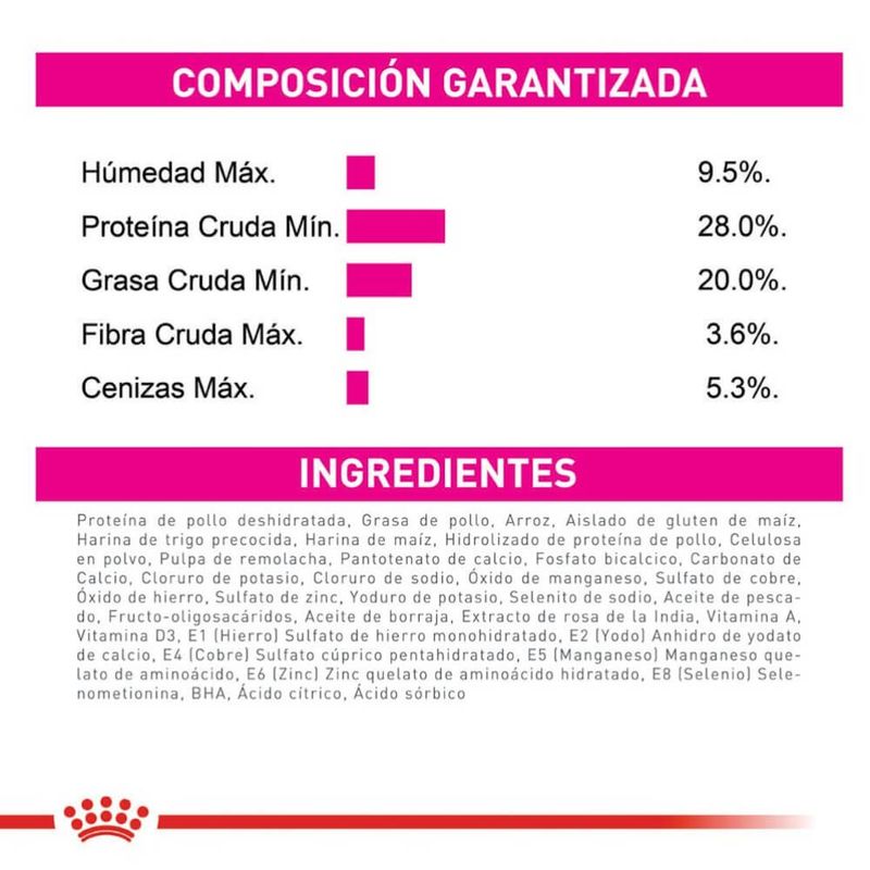 Royal Canin Alimento Para Perros Razas Mini Cuidado Nutricional Exigente Ingredientes