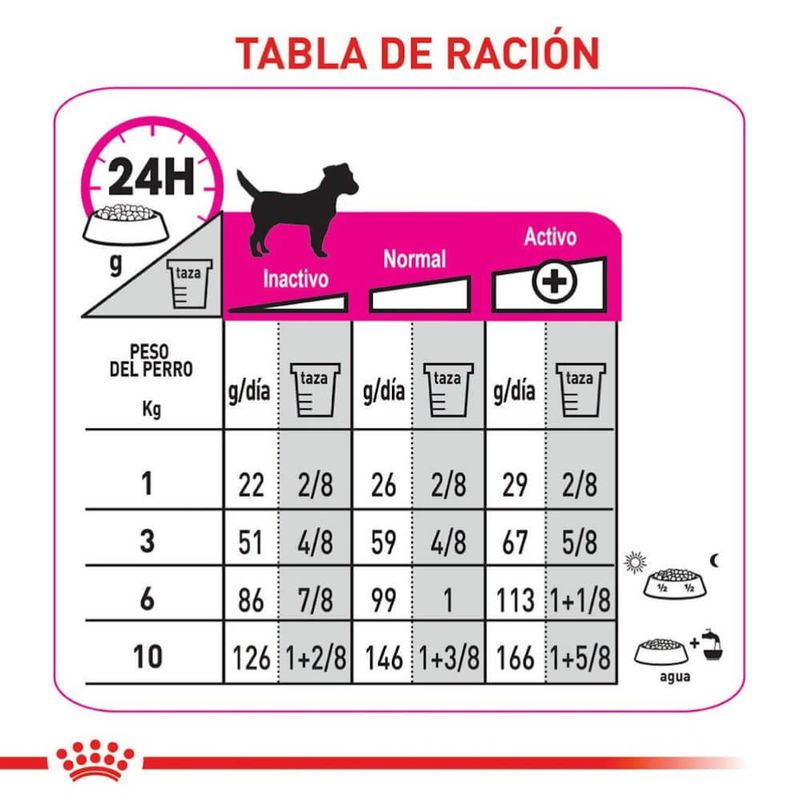 Royal Canin Alimento Para Perros Razas Mini Cuidado Nutricional Exigente Racion