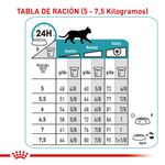 Royal Canin Veterinary Alimento Para Gatos Adultos Hydrolyzed Racion 5 a 7Kg